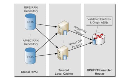 Route RPKI validation