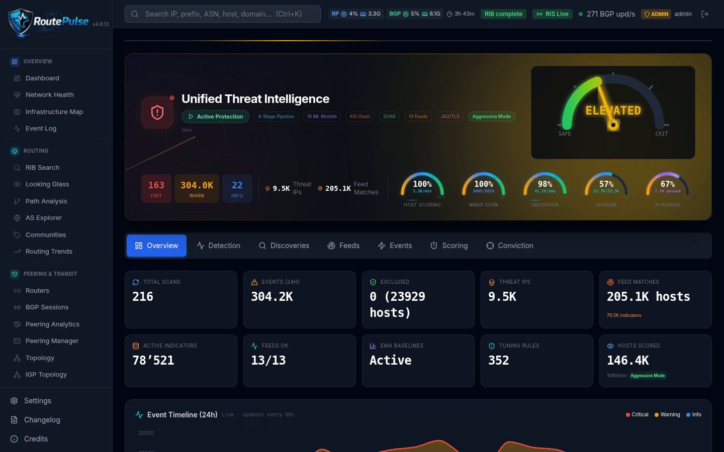 RoutePulse — Unified Threat Intelligence Dashboard