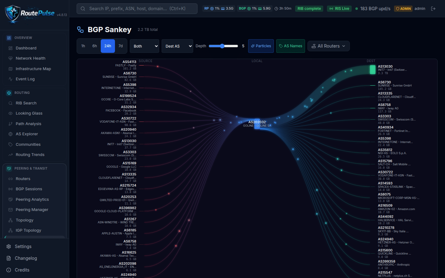 RoutePulse — Traffic Sankey Flow Visualization