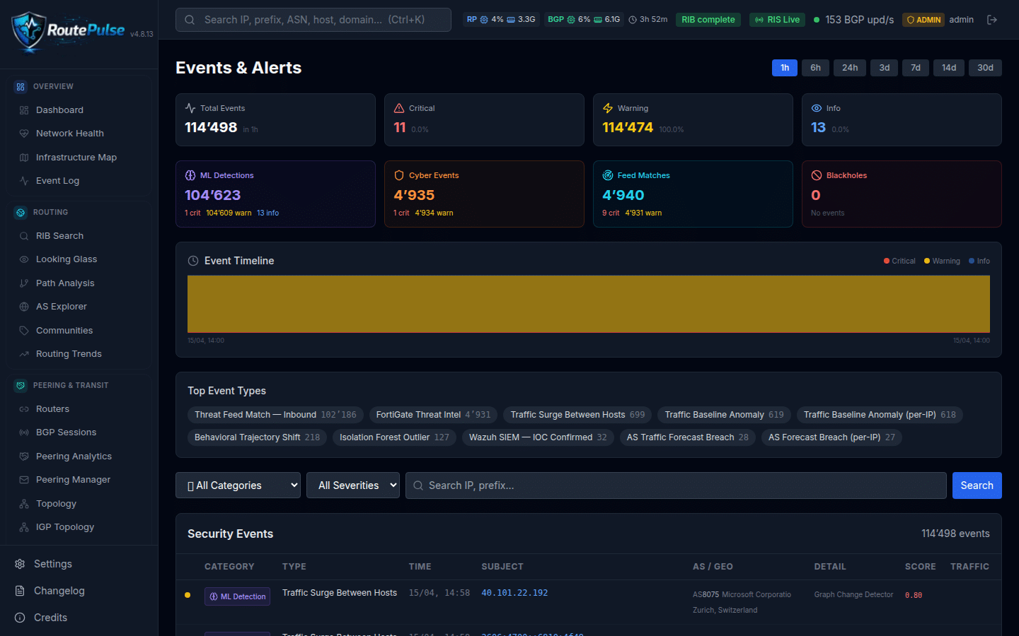 RoutePulse — Security Events & Alert Management