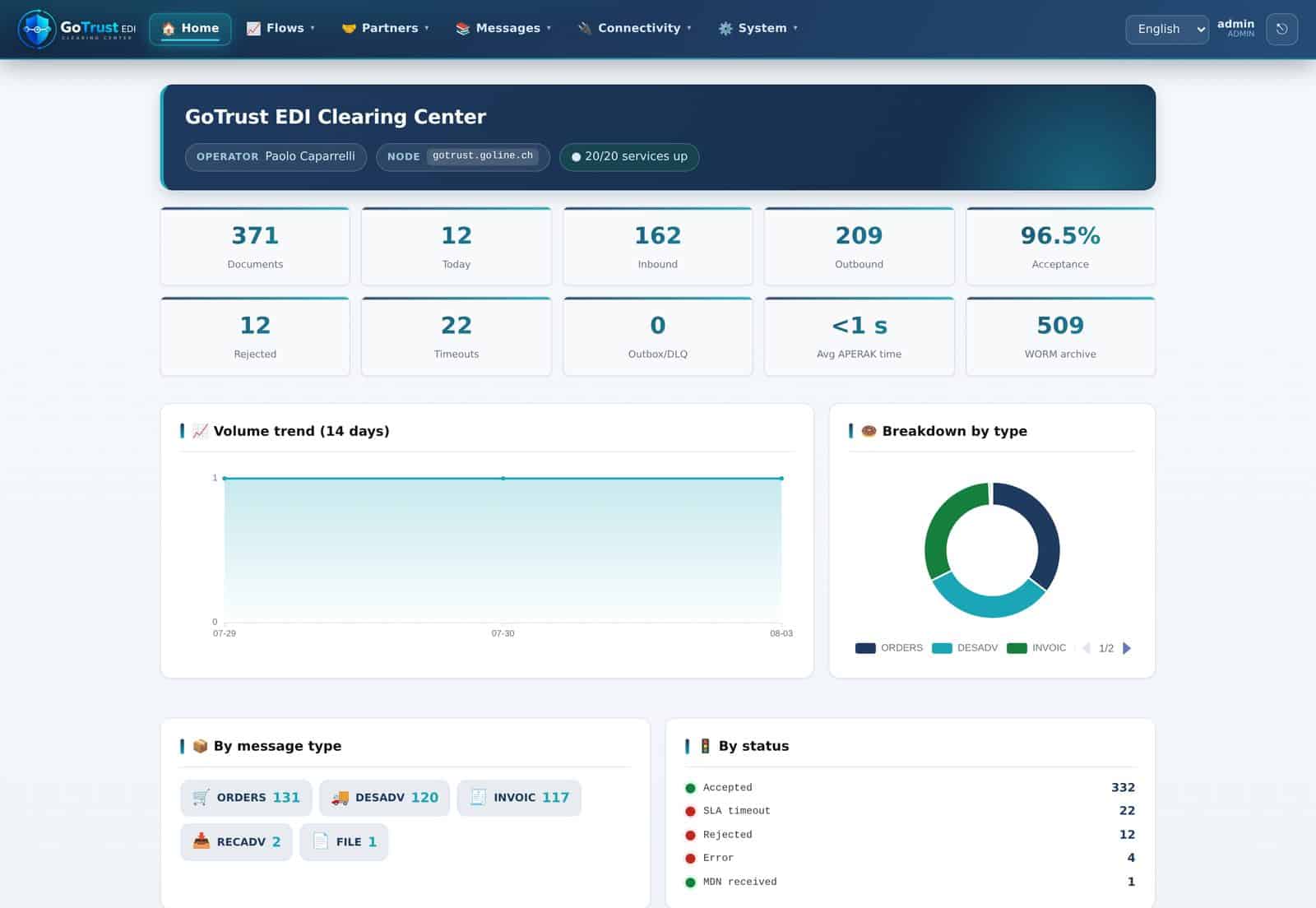 GoTrust EDI operations console
